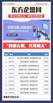 創(chuàng)想無限，共筑明天 哈爾濱市優(yōu)秀廣告制作公司評選與市場營銷策略新篇章