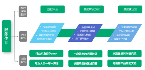 永洪BI入選《2022愛分析·數(shù)據(jù)智能廠商全景報(bào)告》，以技術(shù)咨詢實(shí)力引領(lǐng)行業(yè)數(shù)字化變革