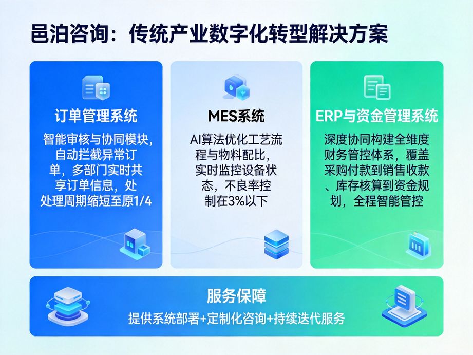 邑泊外貿(mào)ERP 專業(yè)軟件助力企業(yè)全球化發(fā)展